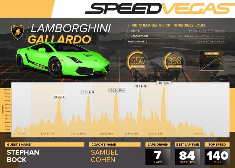 Tabelle Speed Vegas mit den Rundenzeiten